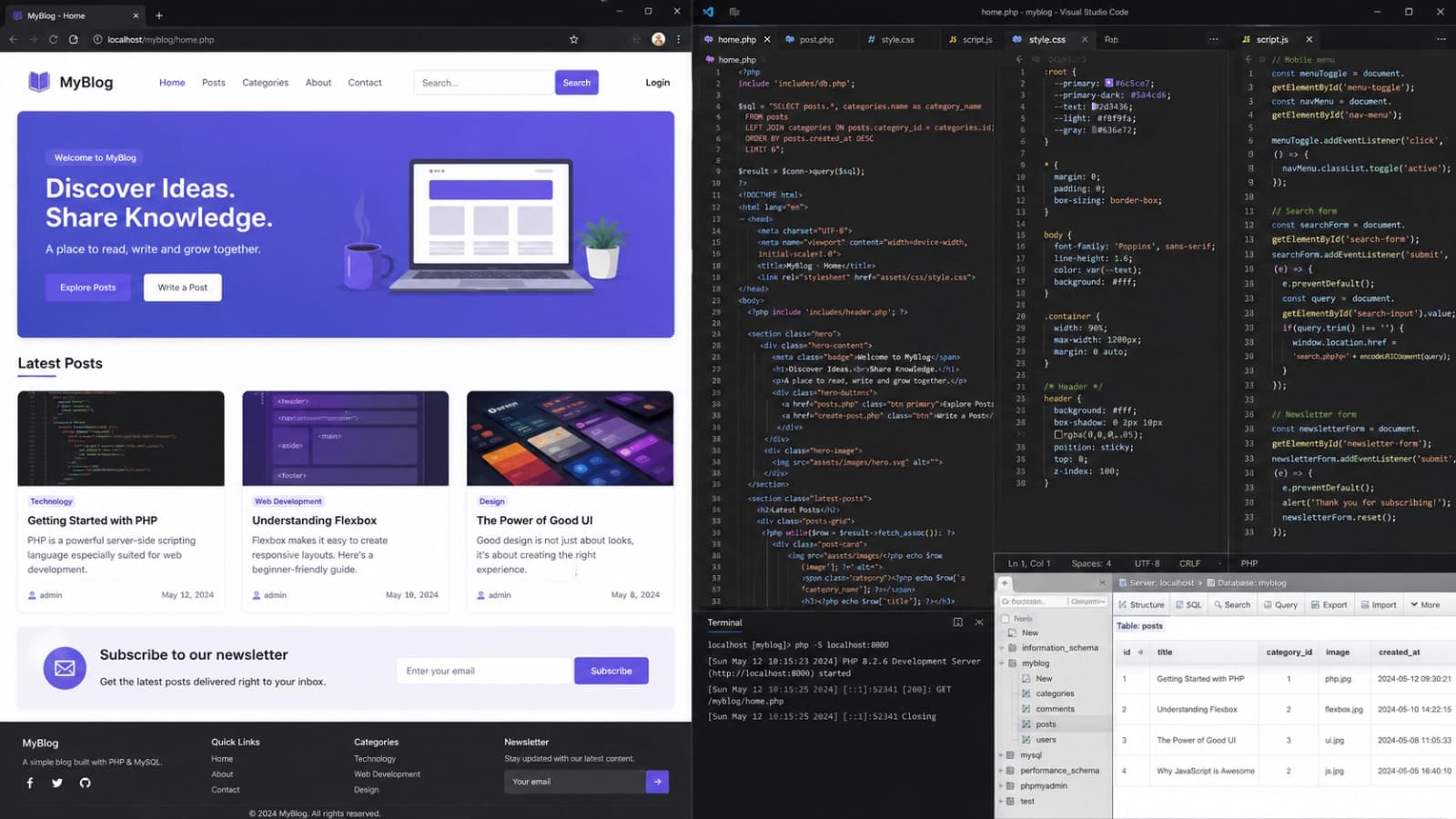 What Is Web Development? Building Real Websites, Step by Step
